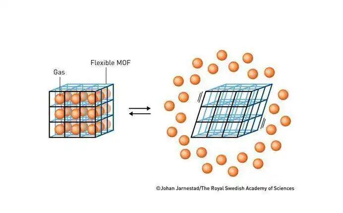 香港現金網:30年前被評讅嫌棄“無用”的材料,爲何能贏得諾貝爾化學獎?