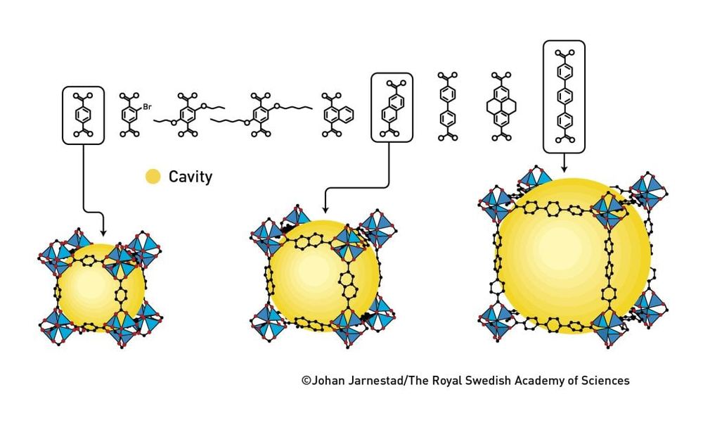 香港現金網:30年前被評讅嫌棄“無用”的材料,爲何能贏得諾貝爾化學獎?