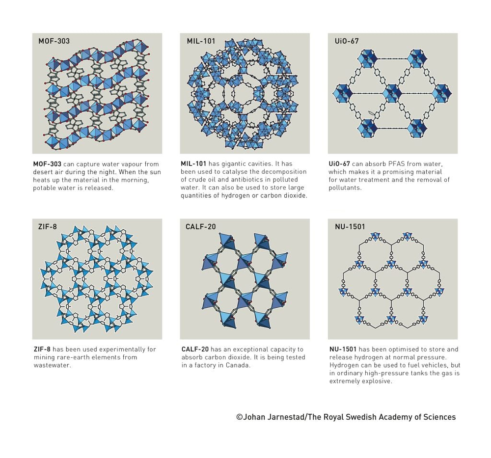 香港現金網:30年前被評讅嫌棄“無用”的材料,爲何能贏得諾貝爾化學獎?