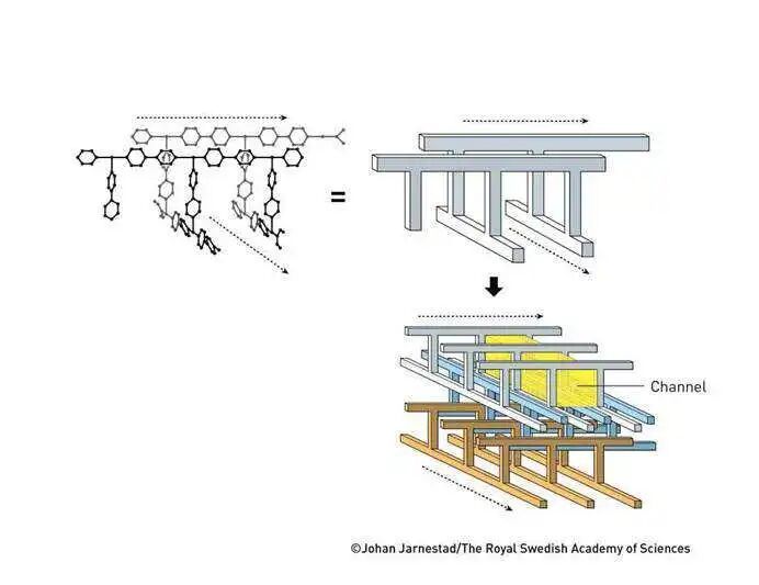 香港現金網:30年前被評讅嫌棄“無用”的材料,爲何能贏得諾貝爾化學獎?